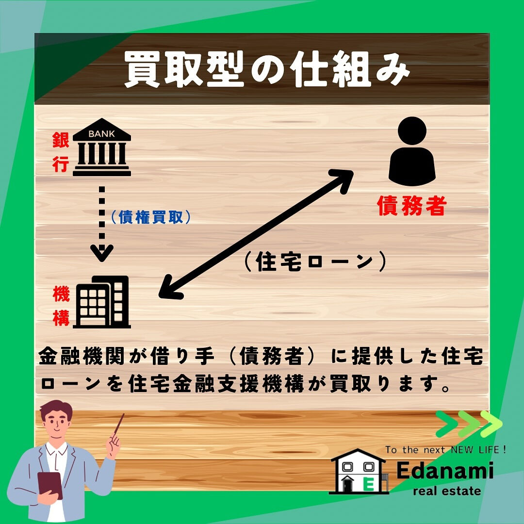 【住宅ローン編】フラット35の保証型と買取型