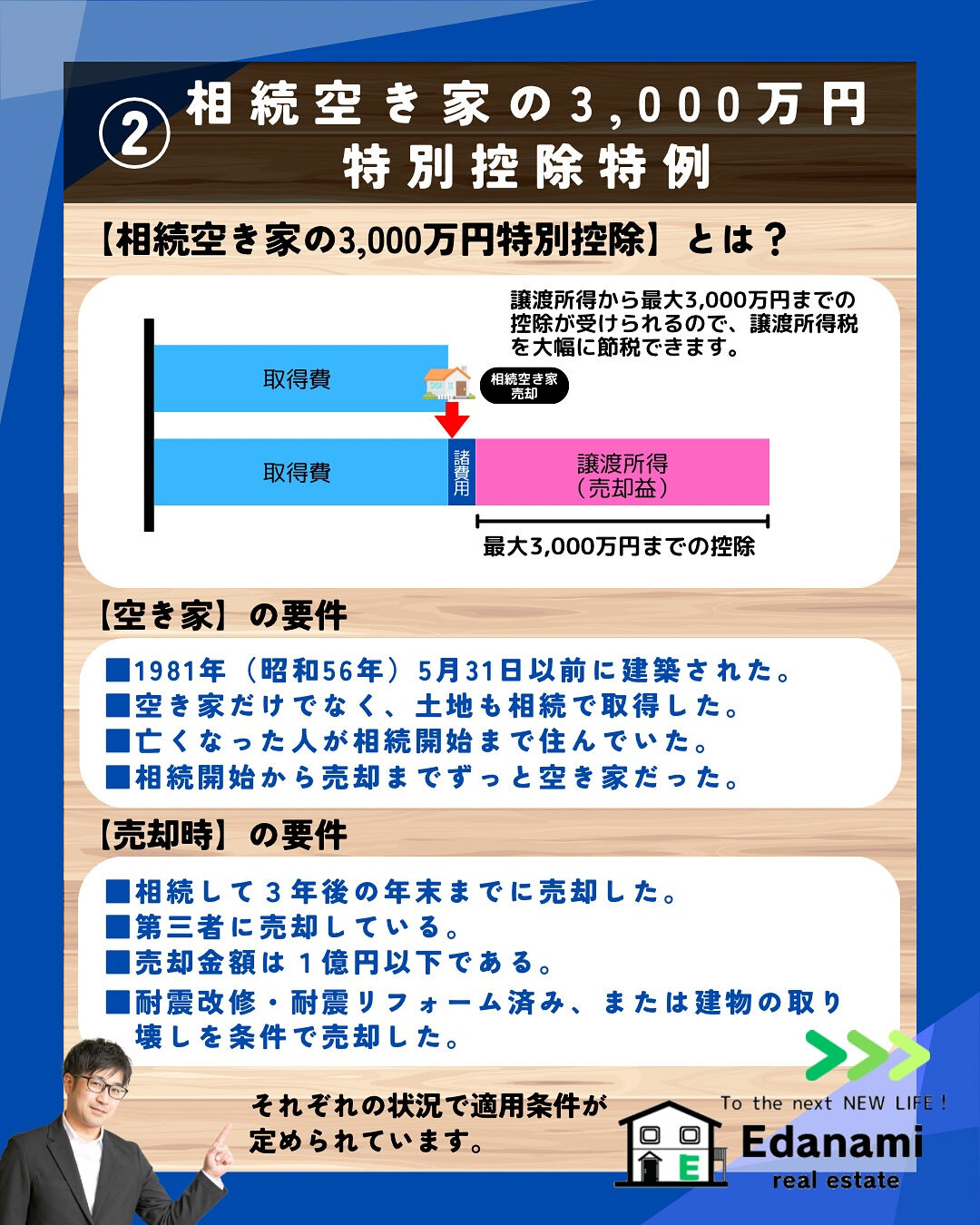 【相続不動産編】相続した不動産を3年以内の売却で節税