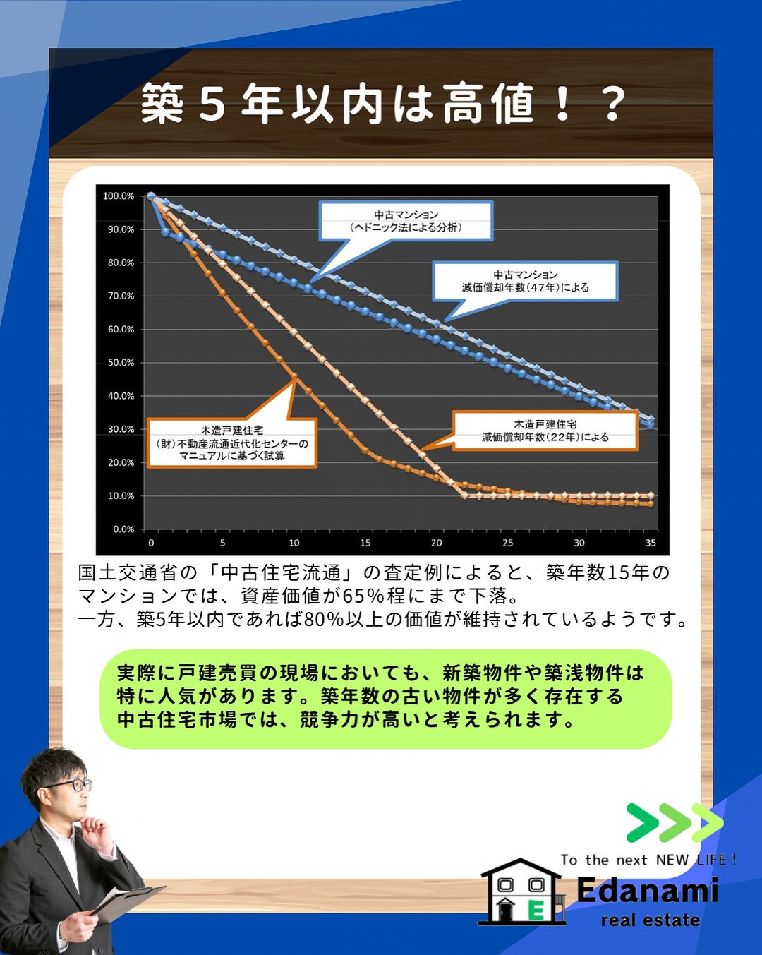 【売却不動産編】築浅物件売却のコツ